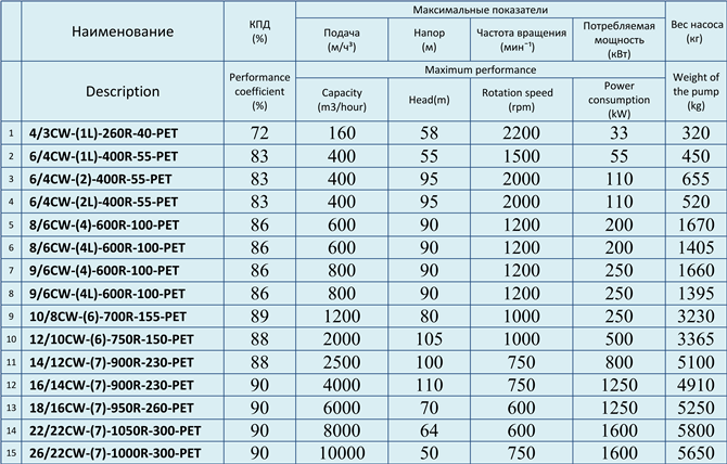 cwtabl670