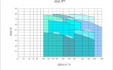 Рабочее поле насоса 6/5Гр-(2)-420L-60-РЕТ