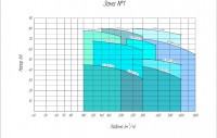 Рабочее поле насоса 6/5W-II-(2)-420L-60-РЕТ