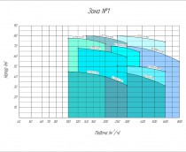 Рабочее поле насоса 8/6Гр-(4)-530L-85-РЕТ