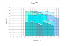 Рабочее поле насоса 5/4W-II-(2)-325L-55-РЕТ