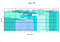 Рабочее поле насоса 12/12Гр-(7)-840R-145-РЕТ