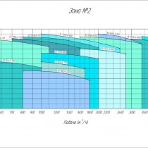 Рабочее поле насоса 10/8Гр-II-(6)-H-700R-150-РЕТ