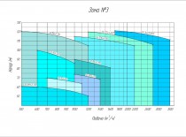 Рабочее поле насоса 16/12Гр-II-(7)-H-840R-160-РЕТ