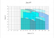 Рабочее поле насоса 5/4W-II-(2)-T-325L-55-РЕТ
