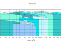 Рабочее поле насоса 12/8Гр-(6)-525R-100-РЕТ