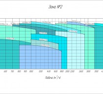 Рабочее поле насоса 12/10 Гр-(6)-710L-(125)-PET