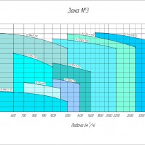 Рабочее поле насоса 12/8Гр-II-(6)-740R-150-РЕТ