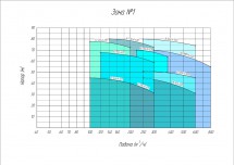 Рабочее поле насоса 8/6W-II-(4)-560R-75-РЕТ